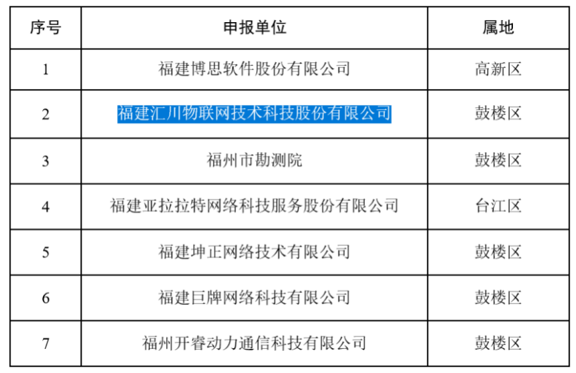 汇川物联将财务差错甩给联通、移动等运营商,公司性质上演&ldquo;罗生门&rdquo;,拿完补贴转身变脸